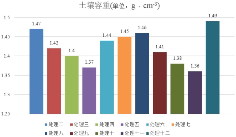 一种提升干旱地区土壤保水性能的生物炭基藻菌共生体保水材料及其制备方法