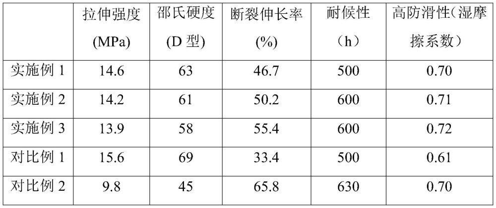 弹性聚氨酯彩砂地坪面漆组合物、地坪面漆及其制备方法和应用与流程