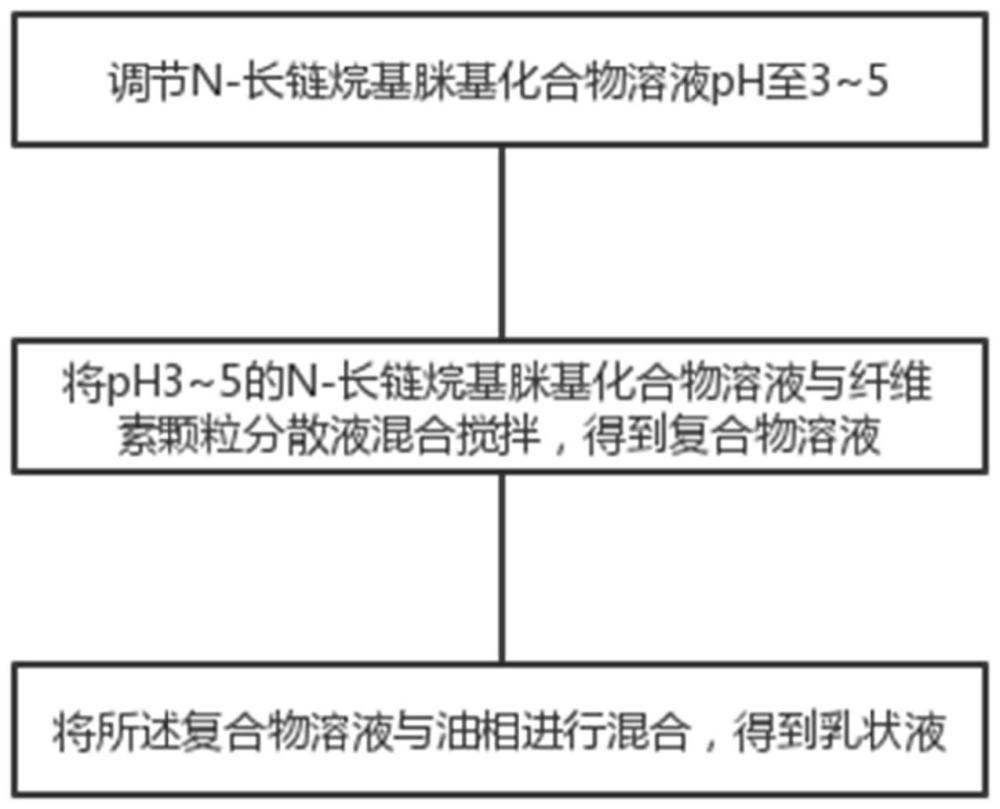 一种可逆乳化剂及其制备方法与流程