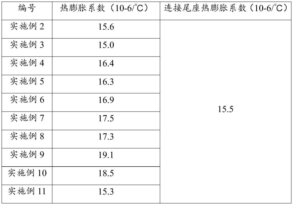 一种复合材料制品修补用防热材料及其应用的制作方法