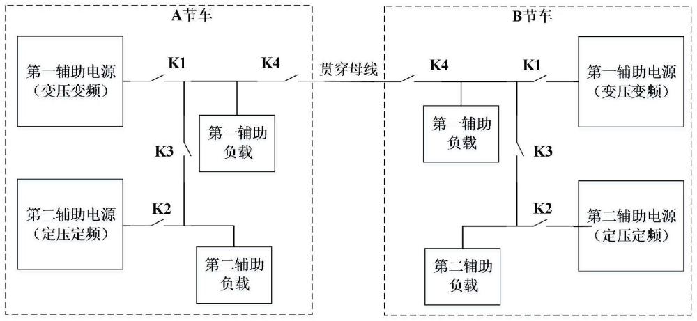 电力机车及其辅助供电系统的制作方法