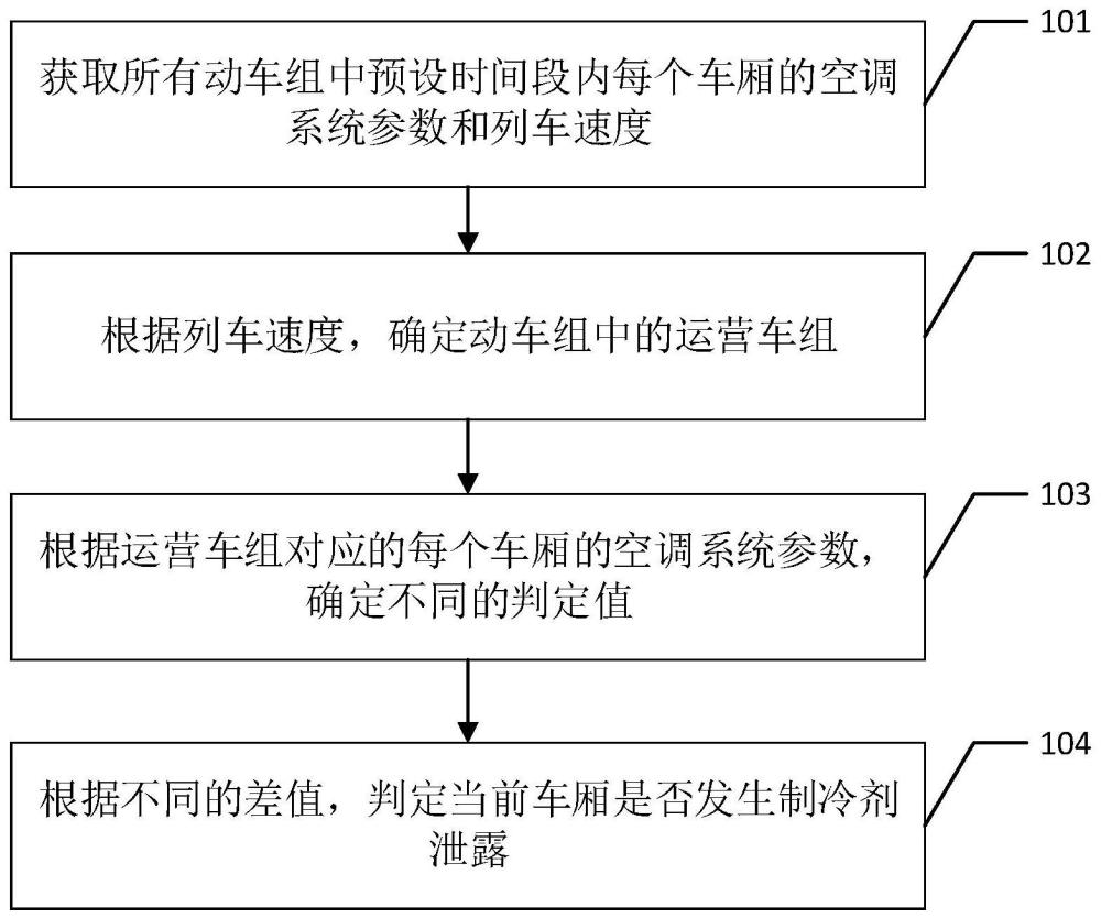 制冷剂泄露的诊断方法、装置、车辆及存储介质与流程