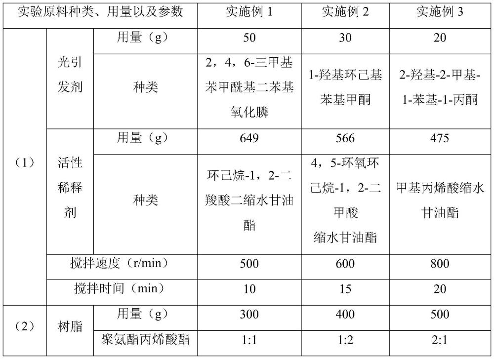 一种医疗使用胶及其制备方法与流程