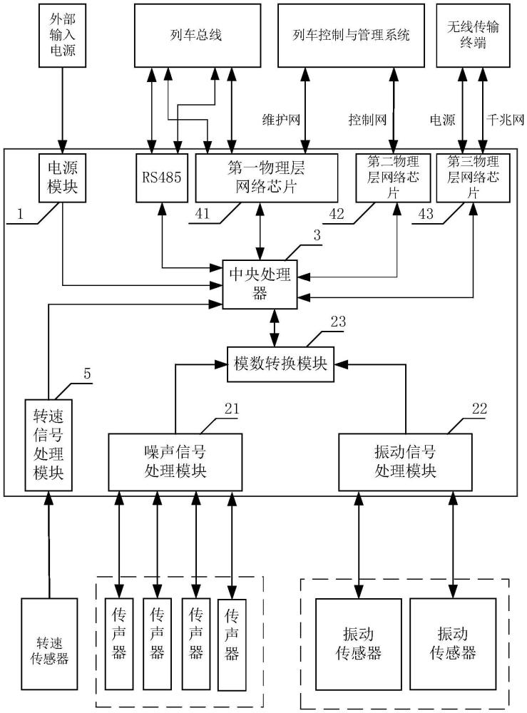 一种振动和噪声协同诊断仪及诊断系统的制作方法