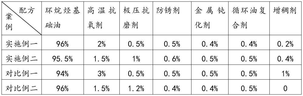 食品级导热油及其制备方法与流程