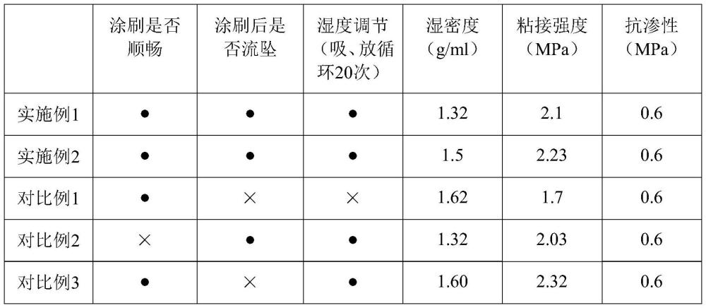 一种室内装修顶棚防潮材料及制备方法与流程