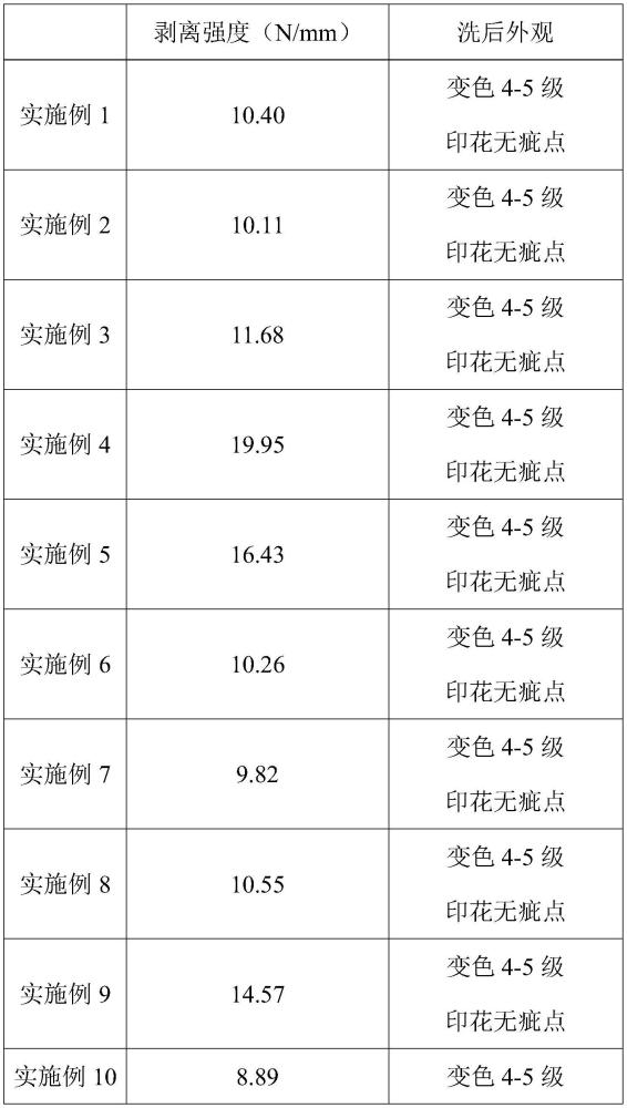 一种水性贴合胶及其制备方法和应用与流程