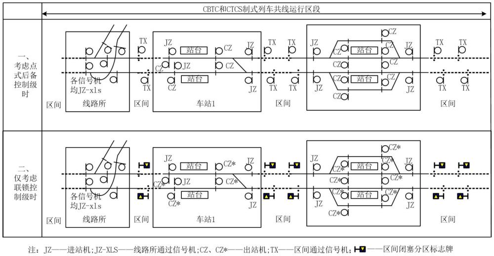 一种多层次路网共线运行区段地面信号系统的设置方法与流程