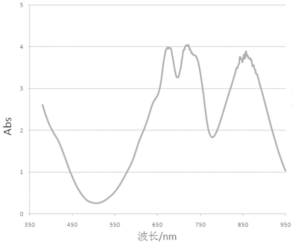 近红外波段宽吸收无机有机杂化近红外吸收剂及制备方法与流程