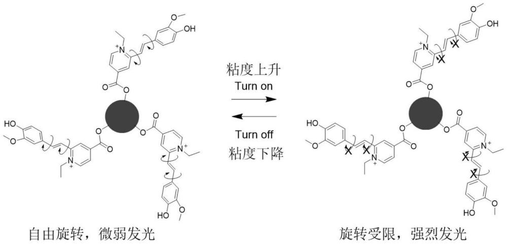 一种天然香料杂化磷灰石功能型复合粉体及其制备方法与应用与流程