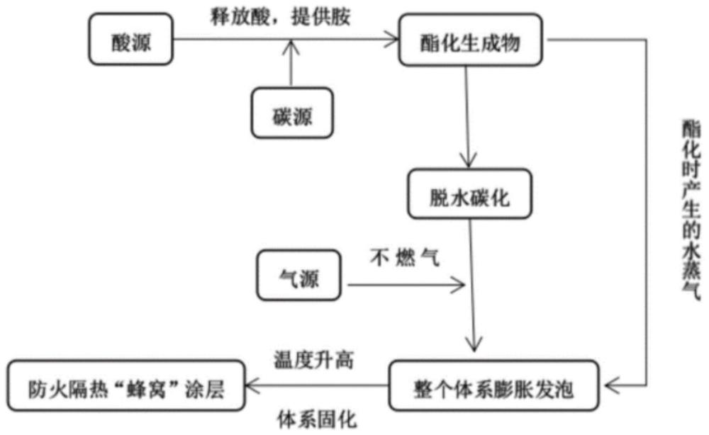 具有可见光催化的防火内墙涂料及其制备和应用的制作方法