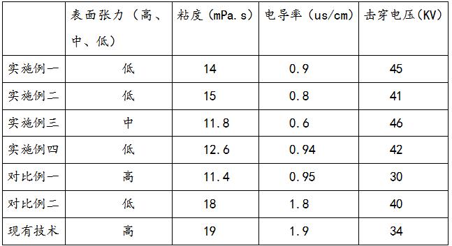 一种液冷储能系统浸没式冷却液制备方法及应用与流程