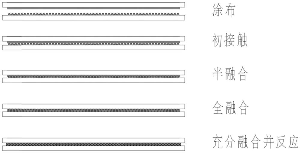 一种无溶剂涂布复合工艺的制作方法