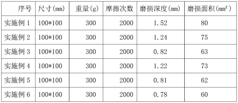 一种爽滑耐磨高分子涂料及其制备方法与流程