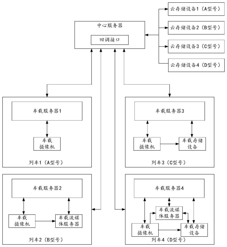 一种列车数据同步系统及方法与流程