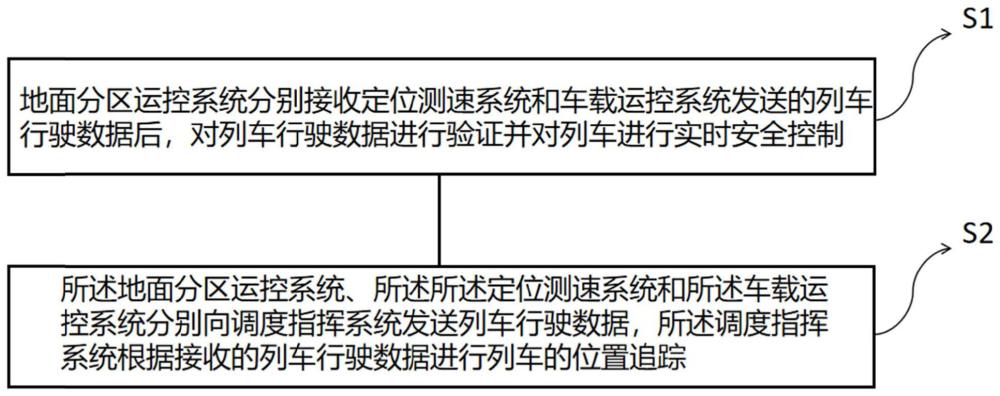 一种用于超导高速磁浮列车的运行控制方法和系统与流程