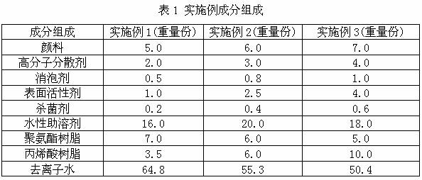 一种纺织印花喷墨墨水的制作方法