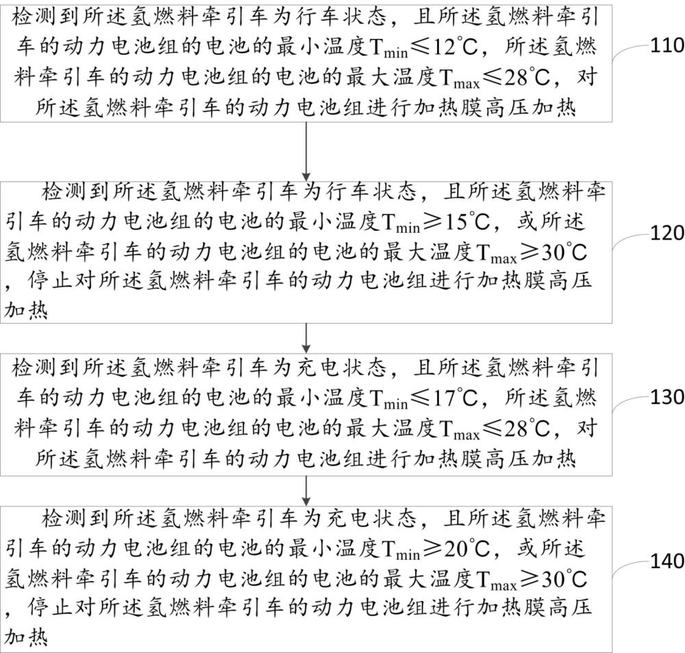 氢燃料牵引车动力电池热管理方法、装置及介质与流程