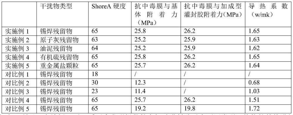 一种磁性有机硅灌封胶组合物及其应用方法与流程