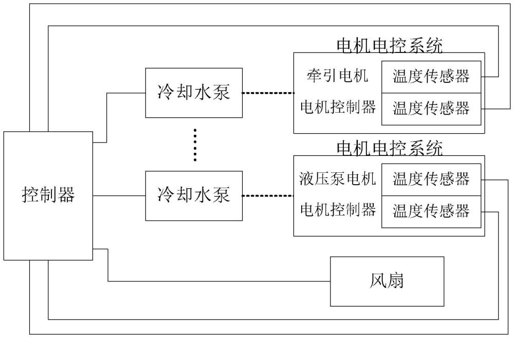 高压锂电电动叉车整车冷却控制系统的制作方法