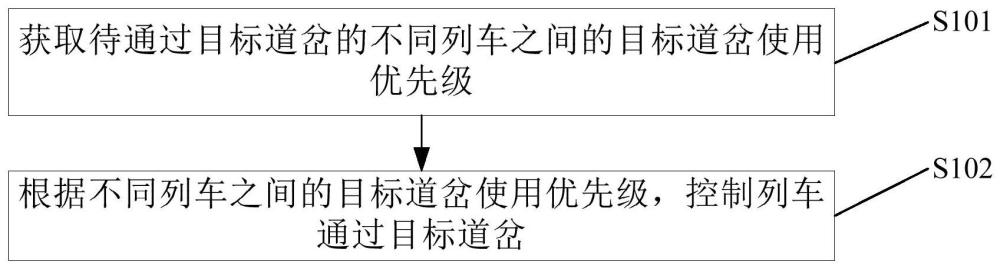 道岔控制方法、对象控制器、列车及介质与流程