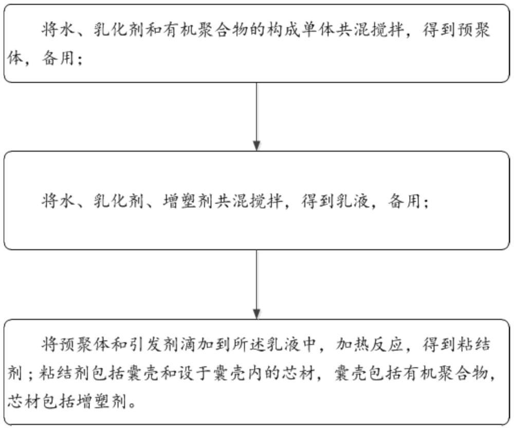 粘结剂及其制备方法、以及隔膜、电极组件、电池单体、电池和用电装置与流程