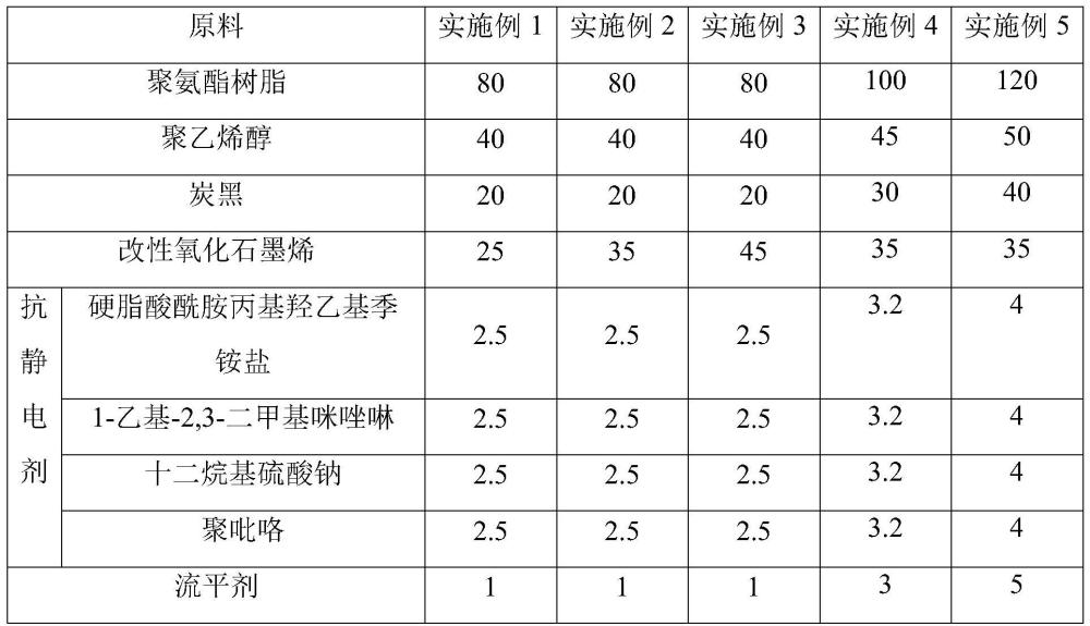 一种集成电路板防静电镀膜技术的制作方法