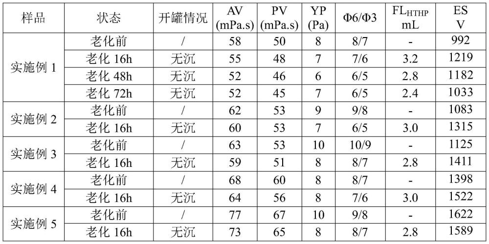 一种油基钻井液及制备方法与流程