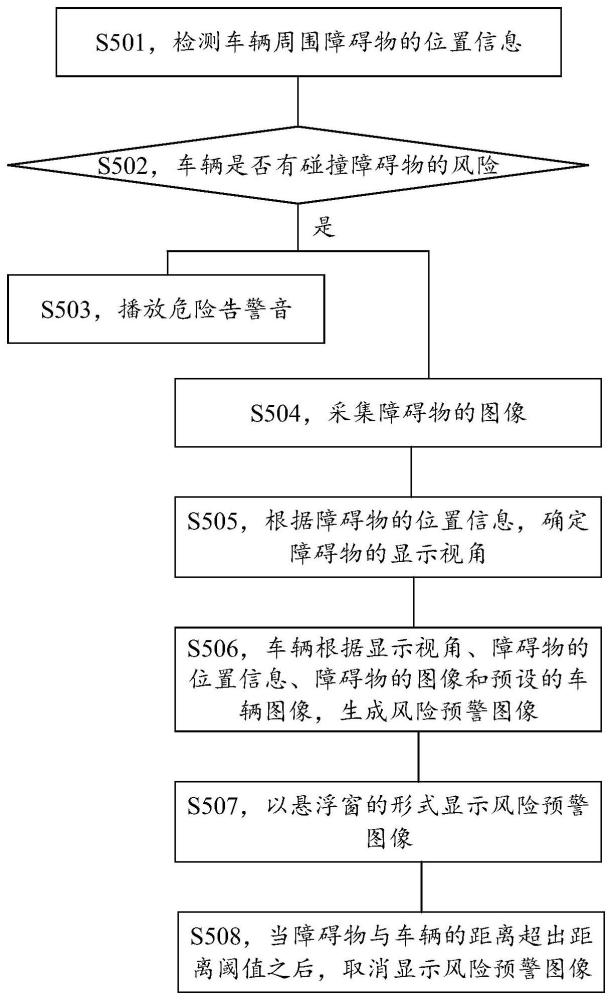 障碍物风险预警方法、车辆、可读存储介质和芯片与流程