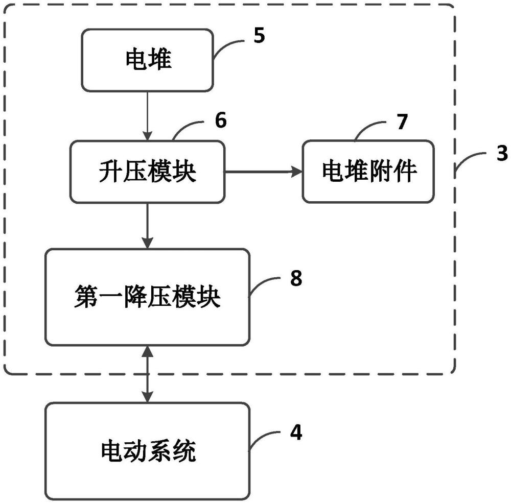 一种氢电混合动力系统及新能源汽车的制作方法