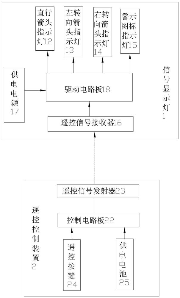 一种车载行驶信号灯结构的制作方法