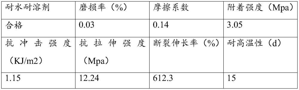 一种浴缸专用涂层的制备方法与流程