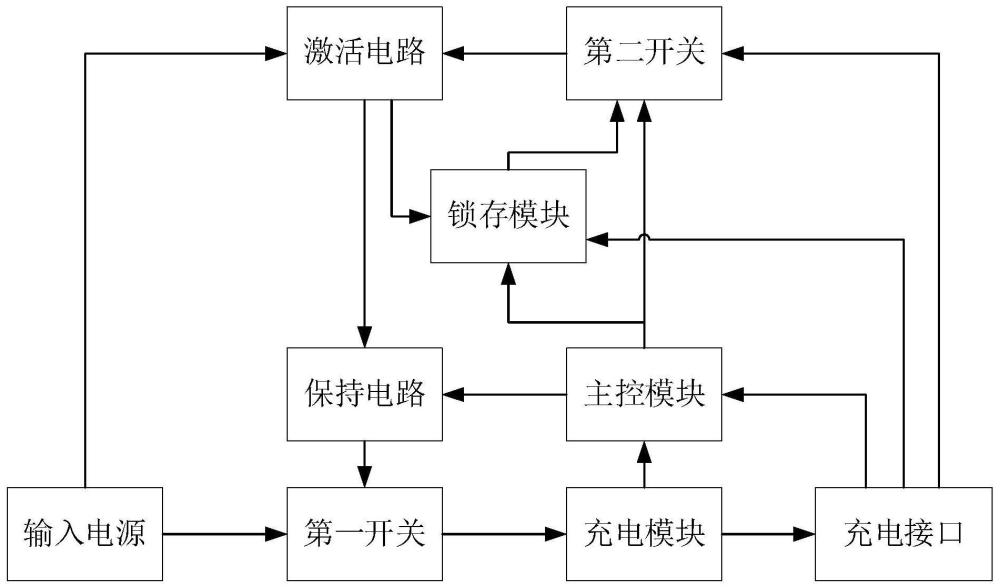 一种低功耗直流充电机系统及控制方法与流程