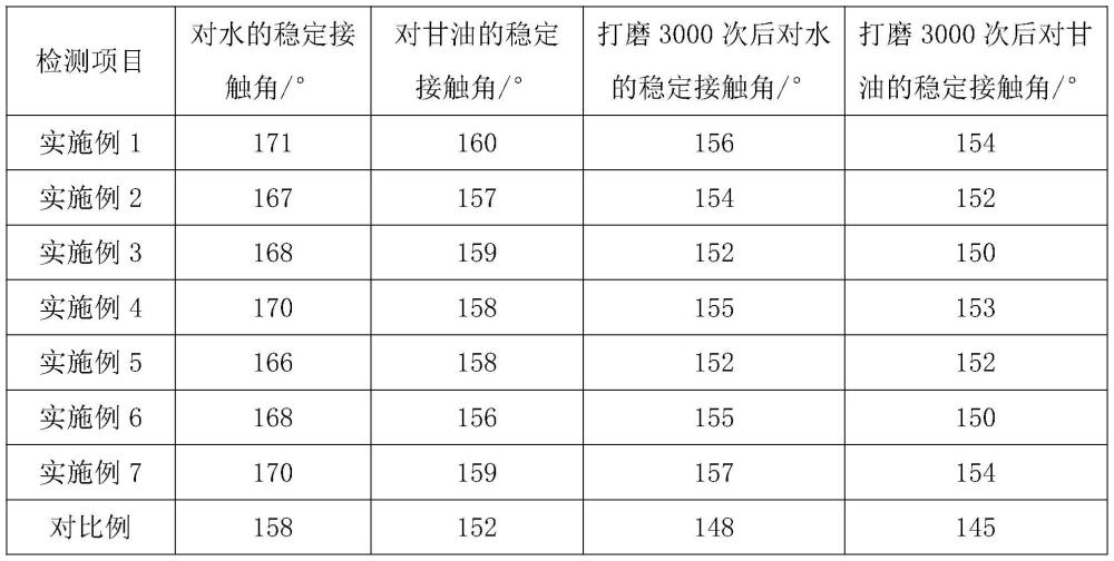 一种船体疏水性水性纳米材料及其制备方法与流程