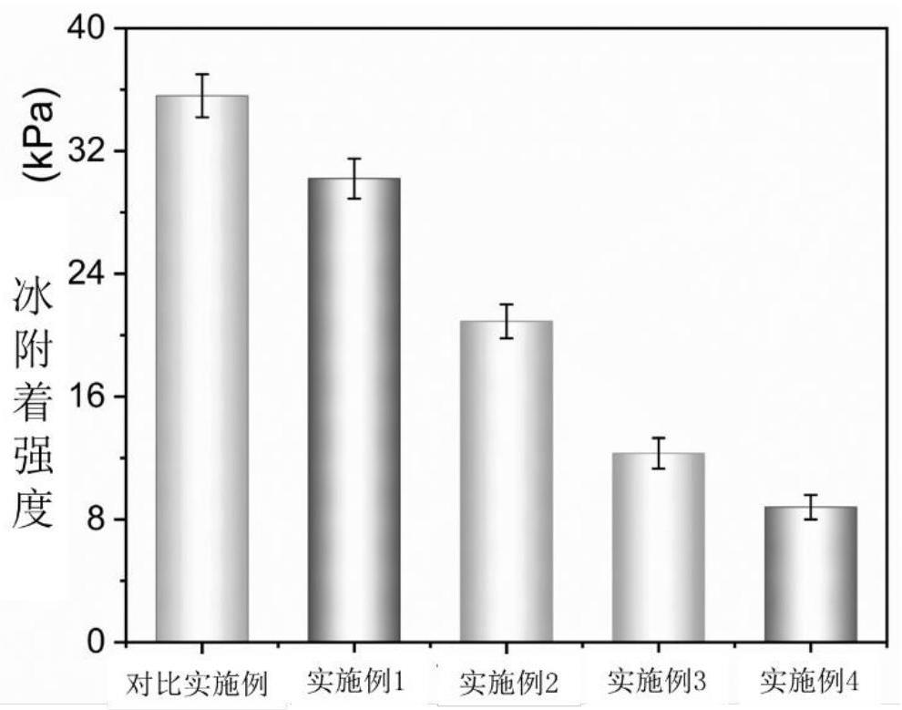 香草醛基自愈疏冰涂层的制备方法