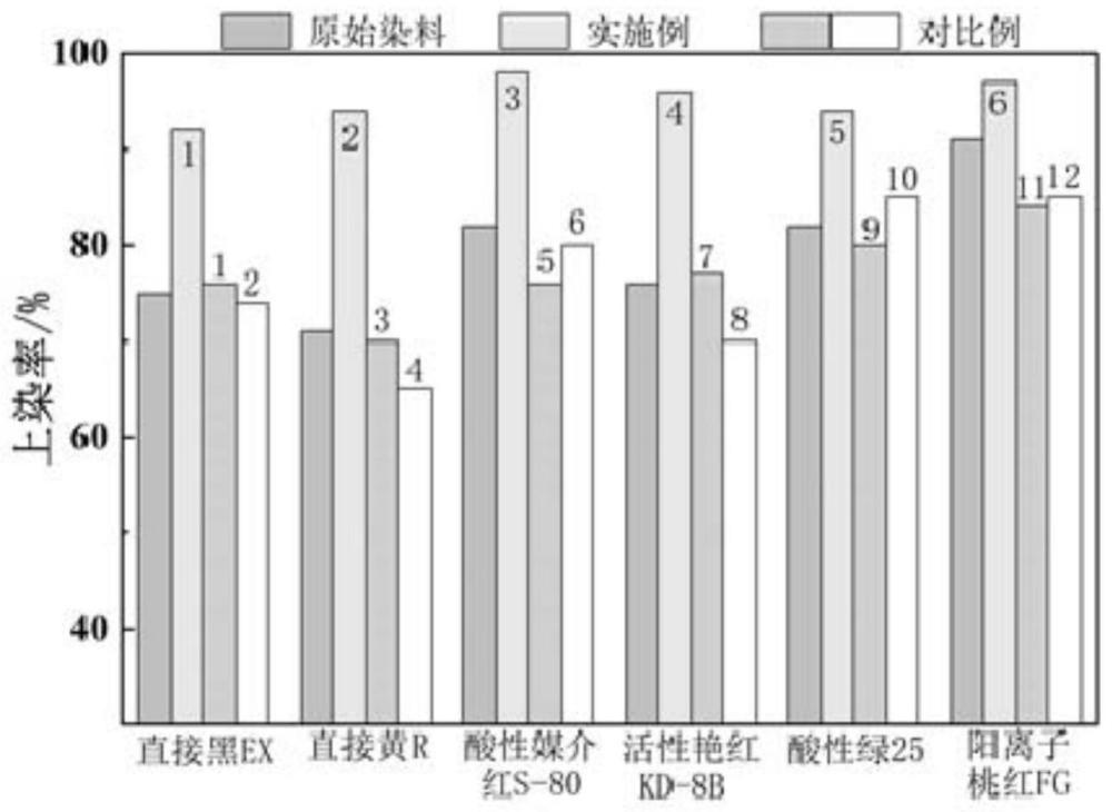 一种水溶性染料微球、其制备方法和应用