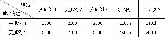 耐海水腐蚀的涂料组合物及其应用