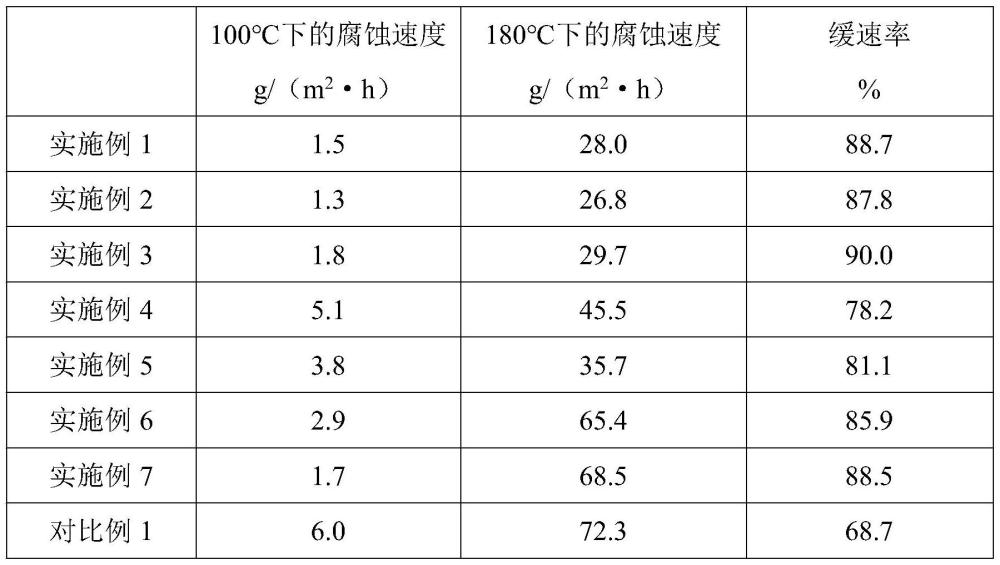 一种油田酸化用单向缓速酸及其制备方法与流程