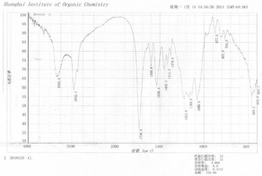 一种壳核型色淀及其制备方法和应用与流程