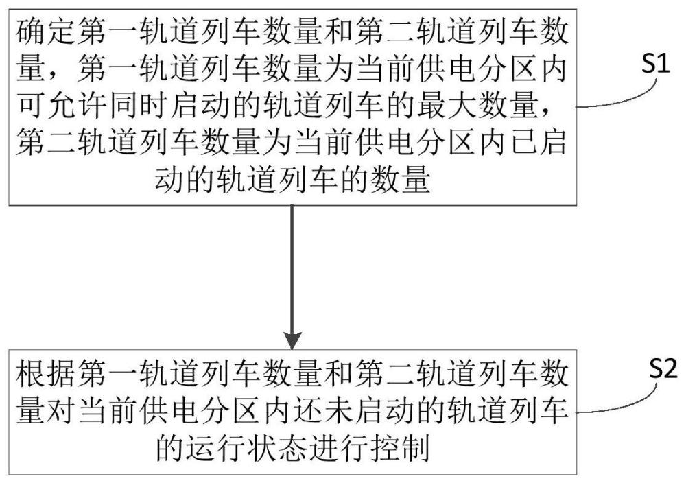 轨道列车的控制方法及控制设备与流程