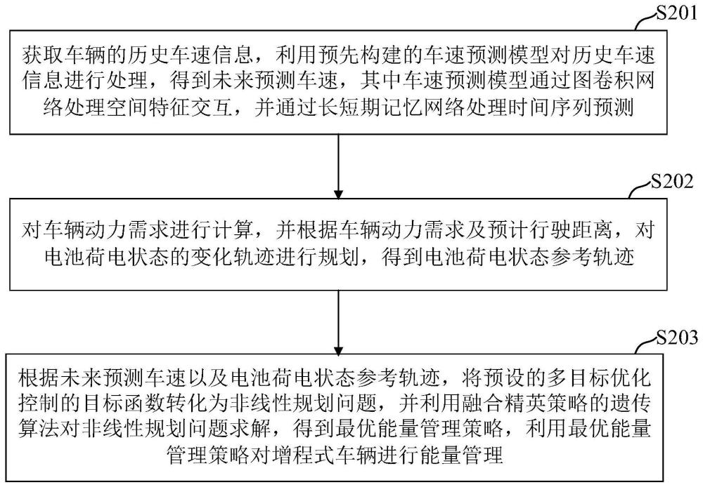 增程式车辆能量管理方法、装置、电子设备及存储介质与流程