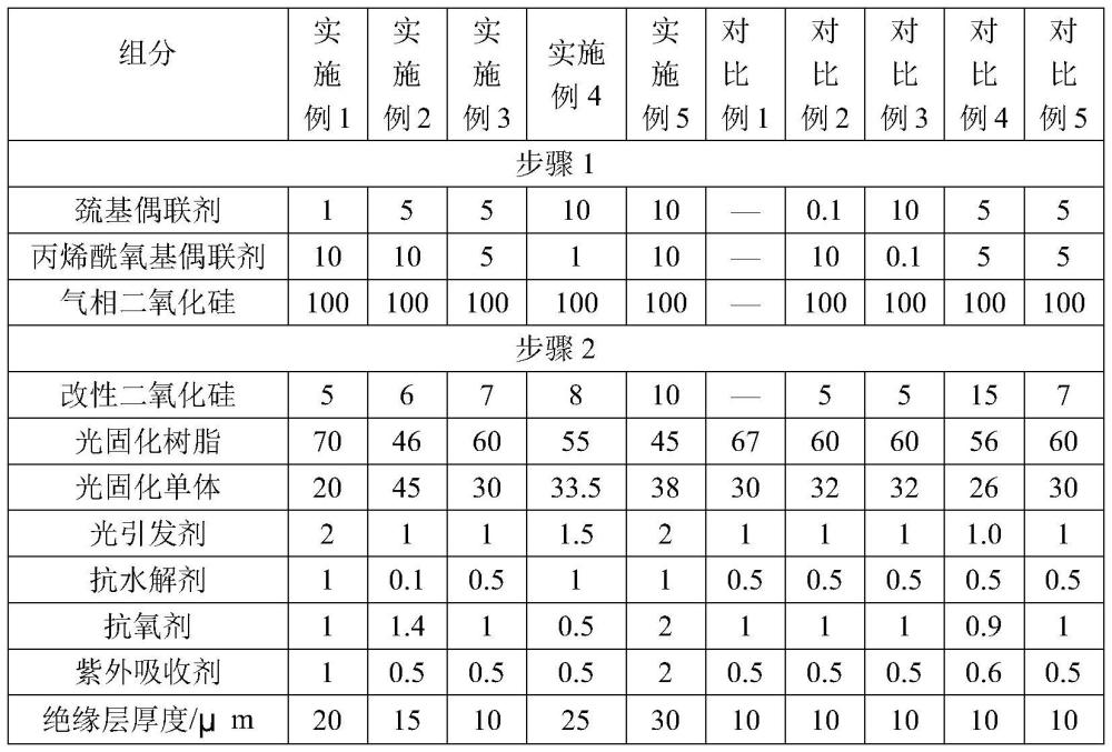 一种绝缘胶水、制备方法及绝缘导光膜与流程