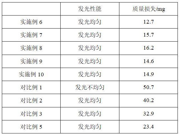 一种发光材料及其在石英石板材中的应用的制作方法