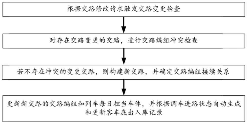 一种铁路客车底维护方法和系统与流程