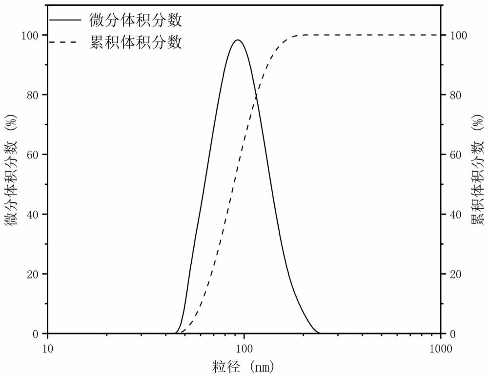 一种改性二氧化锡强吸附型封堵剂及其制备方法