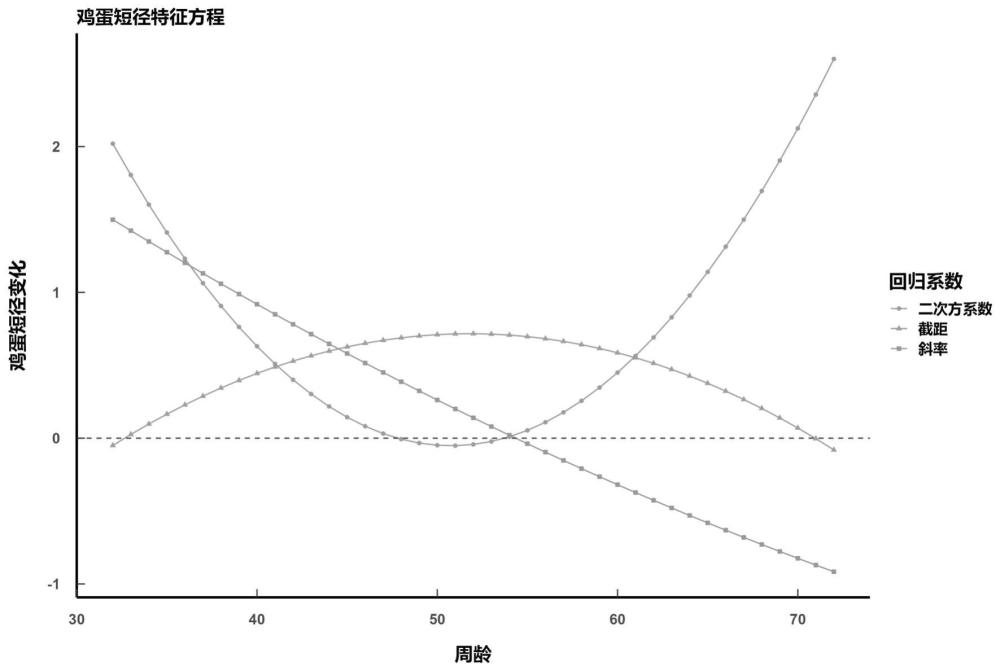 与鸡蛋短径相关的遗传标记在鸡遗传育种中的应用的制作方法