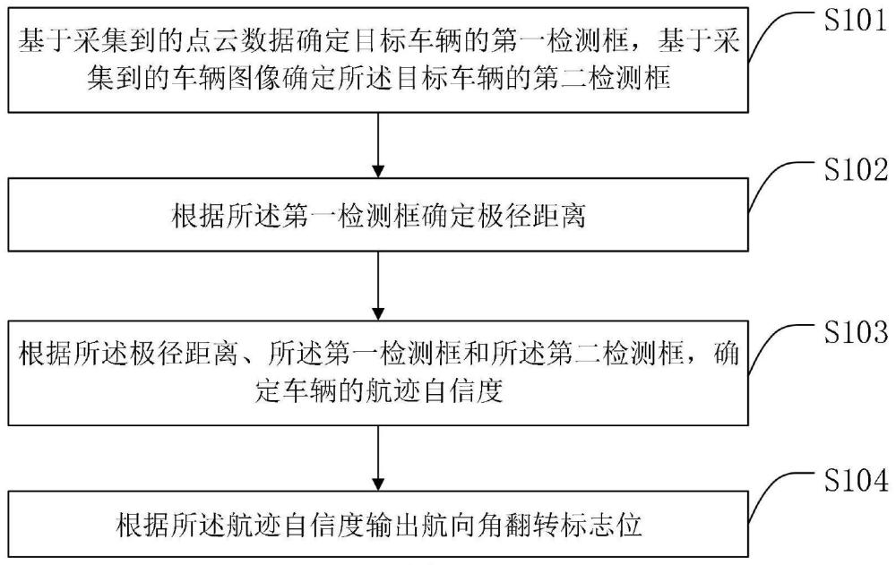 一种航向角颠倒的修正方法、系统、车辆及存储介质与流程