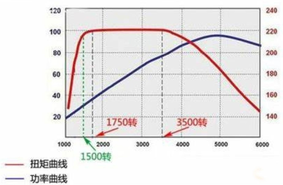 混动和纯电动汽车的动力总成交替换档变速驱动系统的制作方法