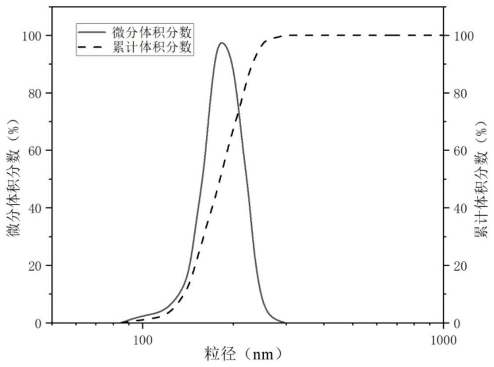 一种改性氧化硅纳米线封堵剂及油基钻井液