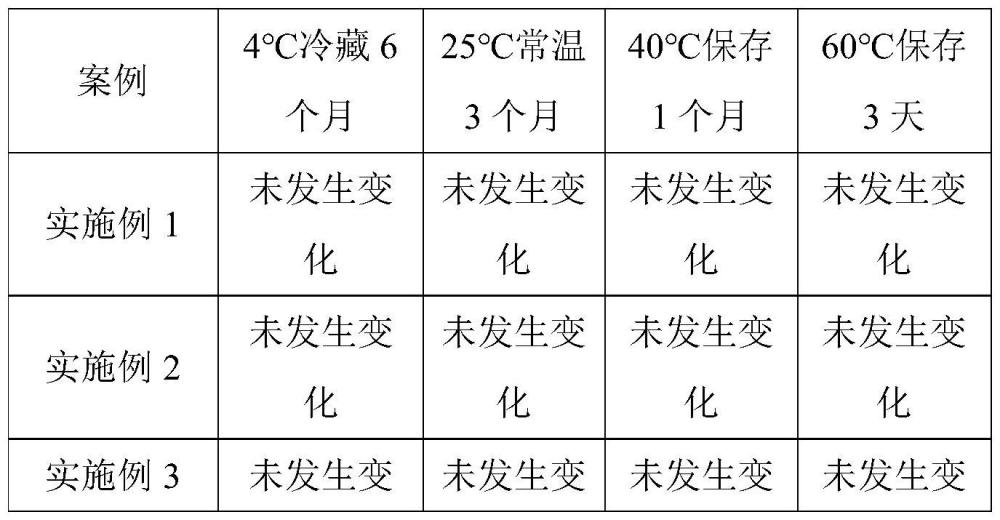 一种水溶性辣椒红及其制备方法与流程